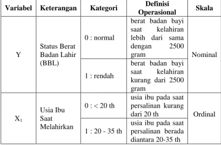 Tabel 3.1 Variabel Penelitian   Variabel  Keterangan  Kategori  Definisi 