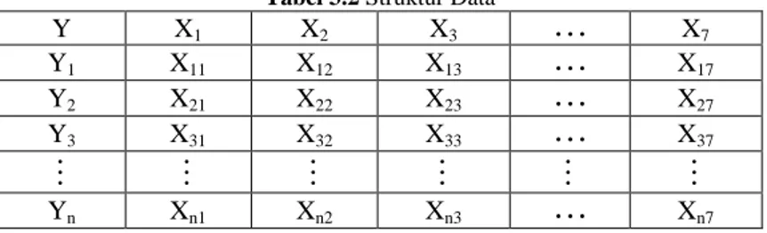 Tabel 3.2 Struktur Data