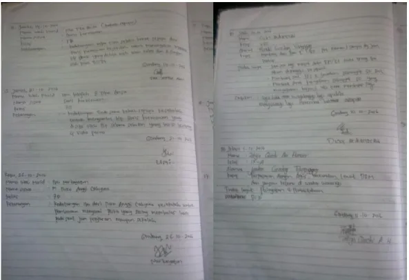 Gambar 4.4 : Catatan siswa yang sering terlambat 