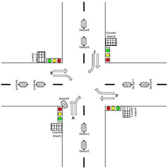 Gambar 4. Desain dan tata letak kompenen sistem kontrol traffic light  dilengkapi dengan sensor kepadatan kendaraan 