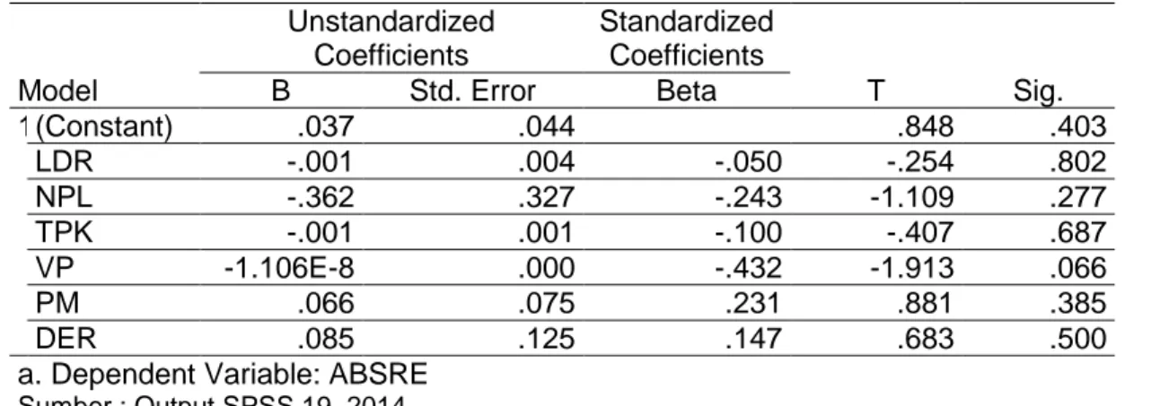 Tabel 4. Hasil Uji Heteroskedastisitas dengan Uji Glejser  Coefficients a  Model  Unstandardized Coefficients  Standardized Coefficients  T  Sig
