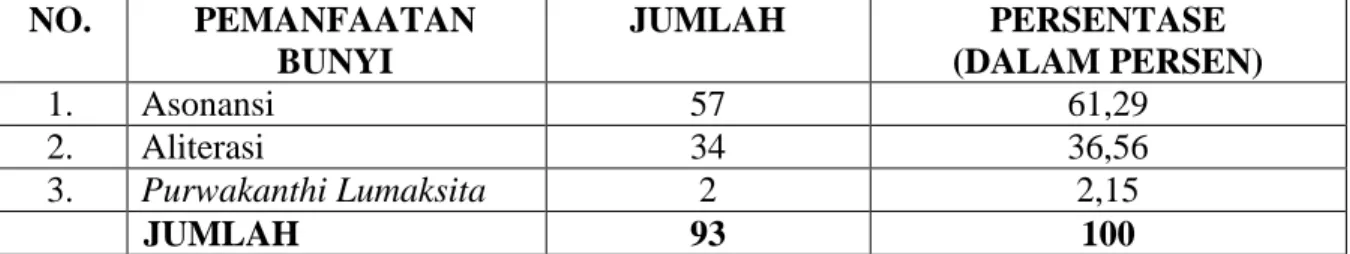 TABEL 2. REKAPITULASI PERBANDINGAN 