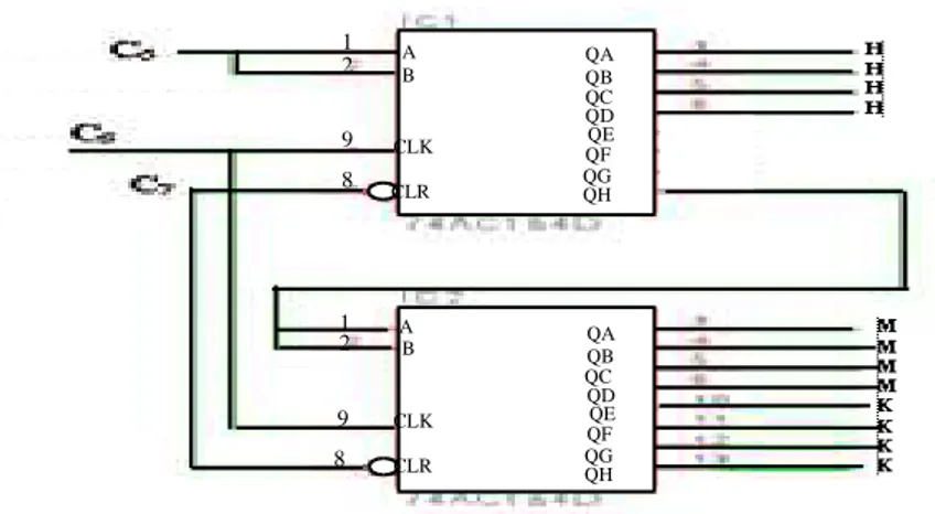 Gambar 4. Rangkaian serial input paralel output