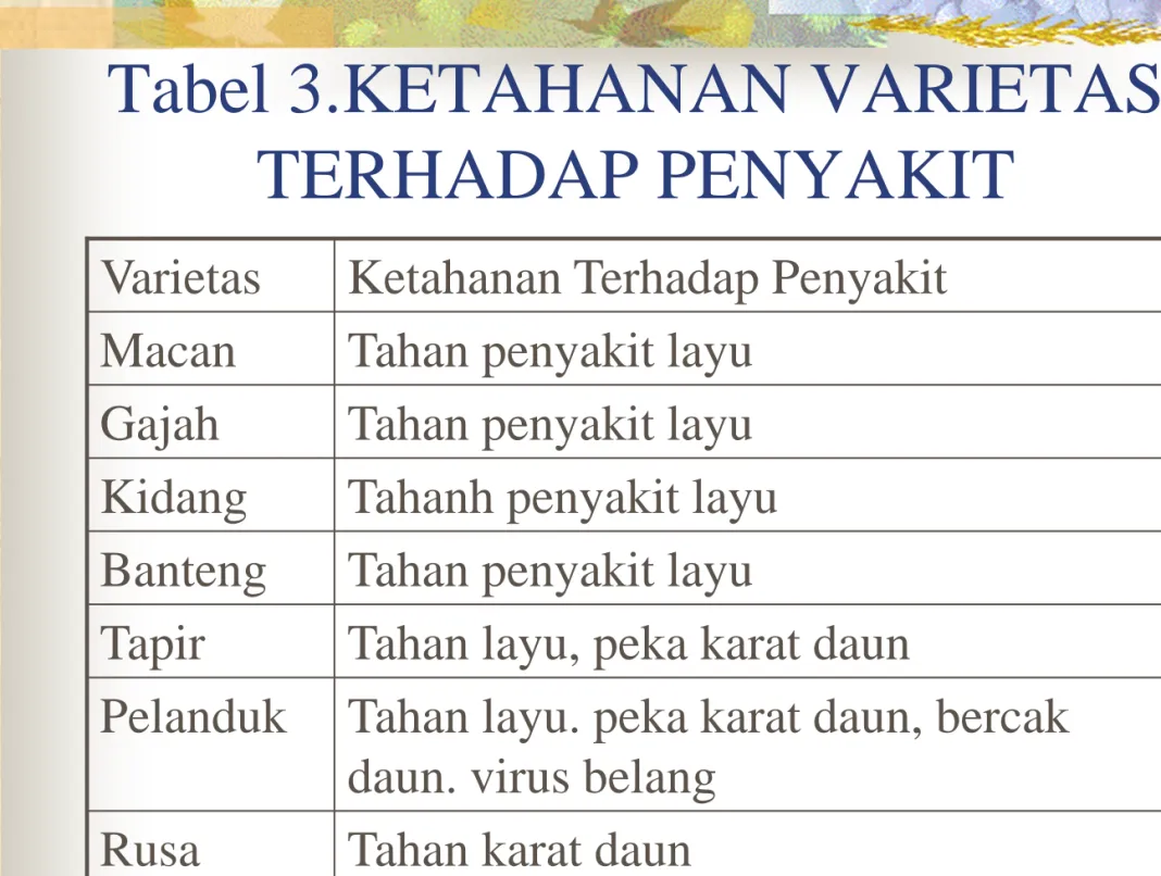 Tabel 3.KETAHANAN VARIETAS  TERHADAP PENYAKIT