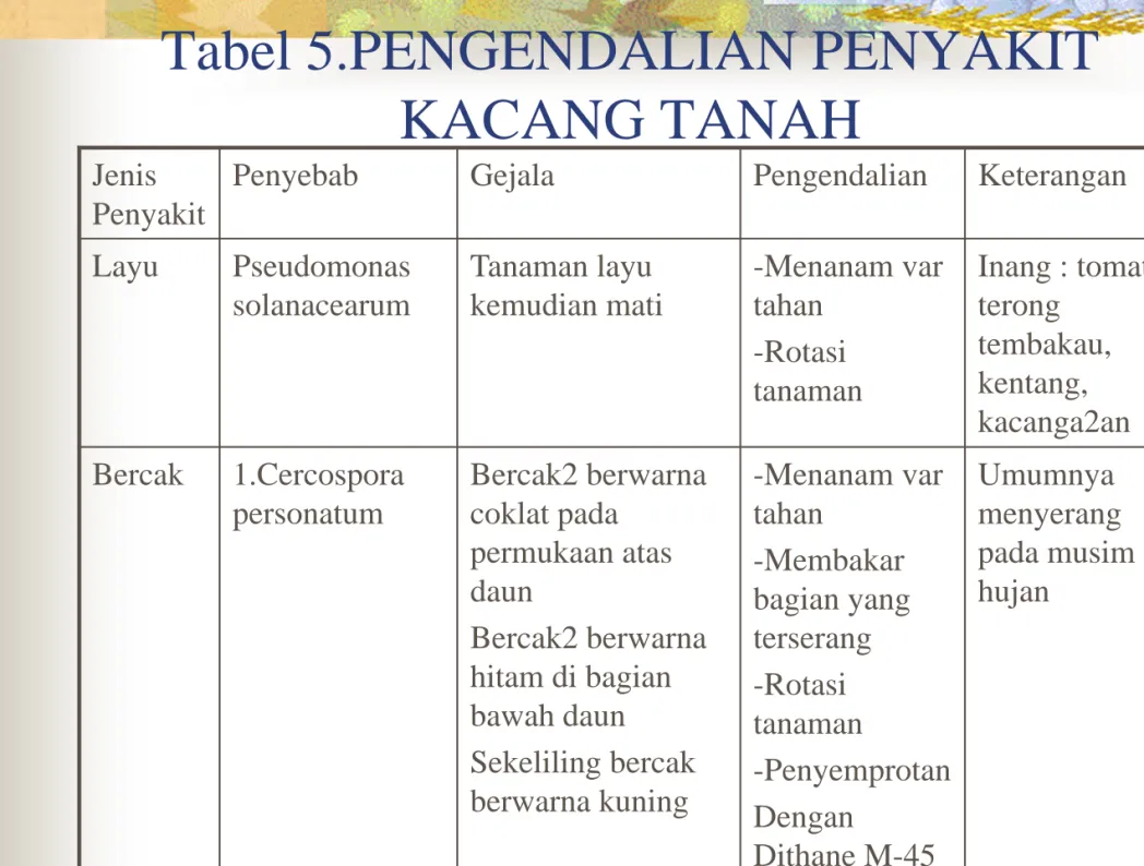 Tabel 5.PENGENDALIAN PENYAKIT  KACANG TANAH 