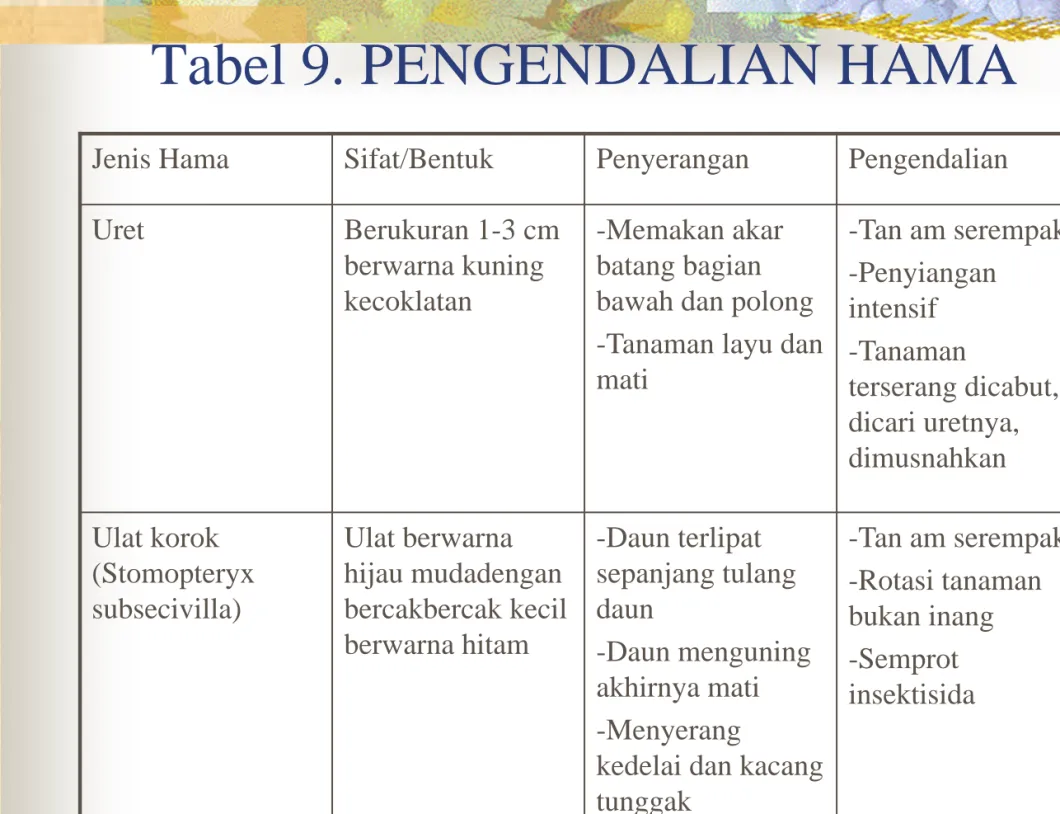 Tabel 9. PENGENDALIAN HAMA