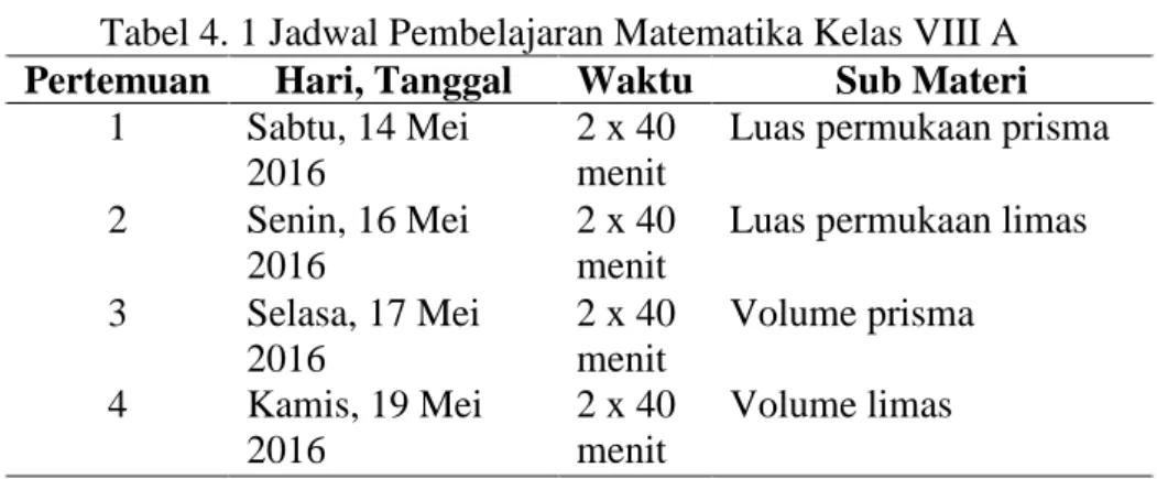 Tabel 4. 1 Jadwal Pembelajaran Matematika Kelas VIII A  Pertemuan  Hari, Tanggal  Waktu  Sub Materi 