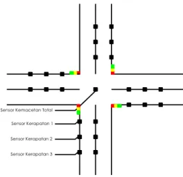 Gambar 1 merupakan blok diagram jalannya  sistem.  Sensor  inframerah  akan  mendeteksi  adanya  kendaraan  disetiap  jalur