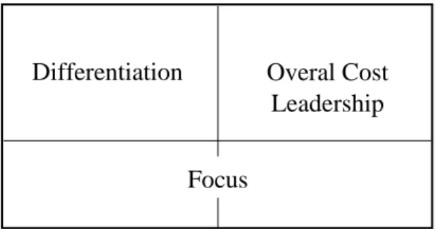Gambar 2.5 The generic strategies  Sumber: Henry, 2011 
