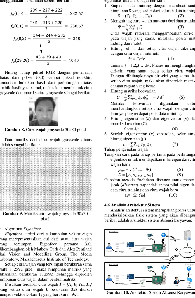 Gambar 8. Citra wajah grayscale 30x30 pixel  Dan  matriks  dari  citra  wajah  grayscale  diatas  adalah sebagai berikut : 