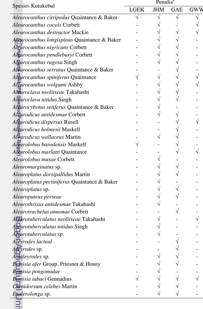 Tabel  1    Keanekaragaman  kutukebul  di  Indonesia  yang  telah  dipublikasikan  (Bintoro 2008) 