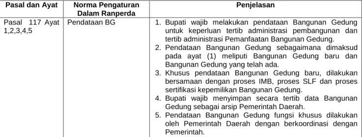 Tabel 7.7  Pengaturan SLF 