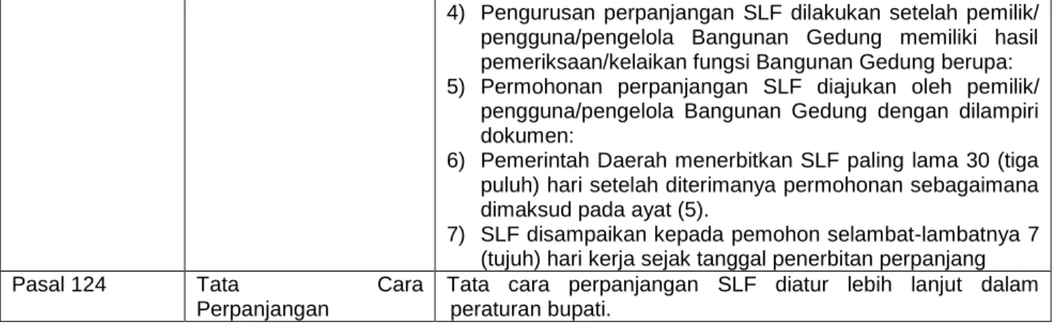 Tabel 7.8  Pengaturan TABG 