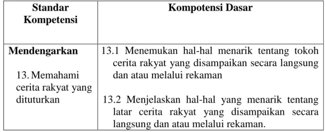 Tabel 1.1 Standar Kompetensi dan Kompetensi Dasar 