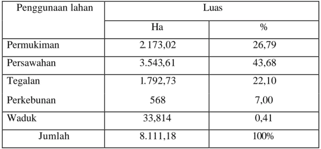 Tabel 1.1 Luas penggunaan lahan di Kecamatan Padas Kabupaten Ngawi Tahun  2005  Luas Penggunaan lahan  Ha   %  Permukiman    2.173,02  26,79  Persawahan   3.543,61  43,68  Tegalan    1.792,73  22,10  Perkebunan   568  7,00  Waduk   33,814  0,41  Jumlah  8.