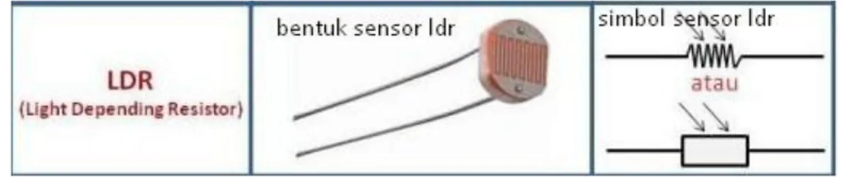 Gambar 6. Simbol LDR 