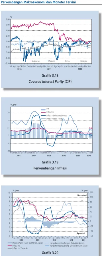 Grafik 3.18 Covered Interest Parity (CIP)