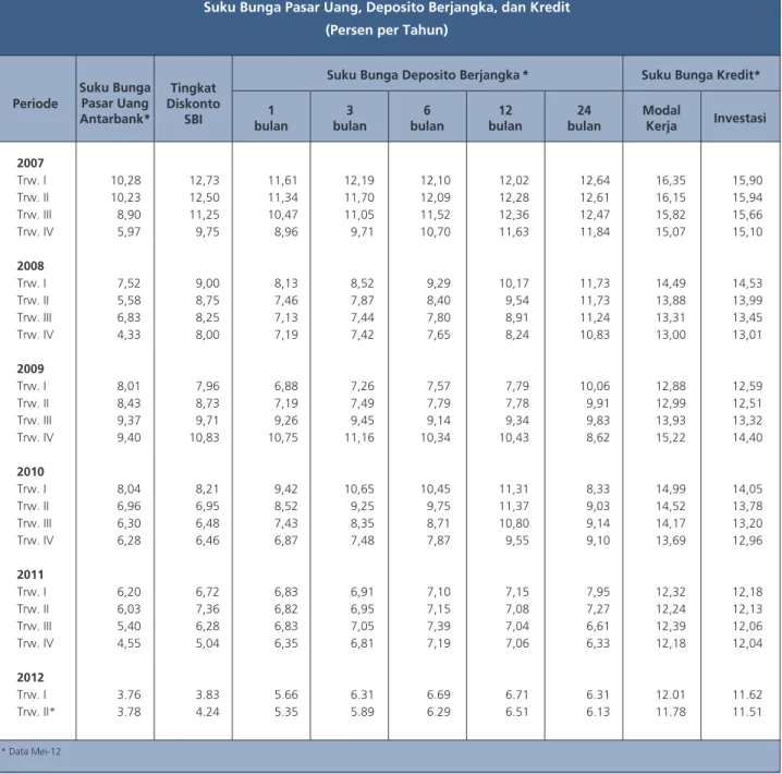 Tabel Statistik