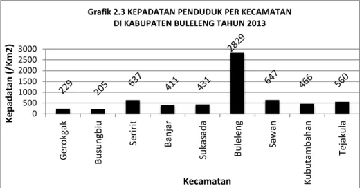 Tabel 2.2  Persentase Penduduk Usia 10 Tahun Ke Atas di Kabupaten  Buleleng Menurut Kepandaian Tahun 2013 