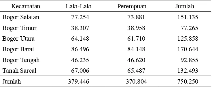 Tabel 2 Jumlah penduduk Kota Bogor per kecamatan menurut jenis kelamin tahun 2006 