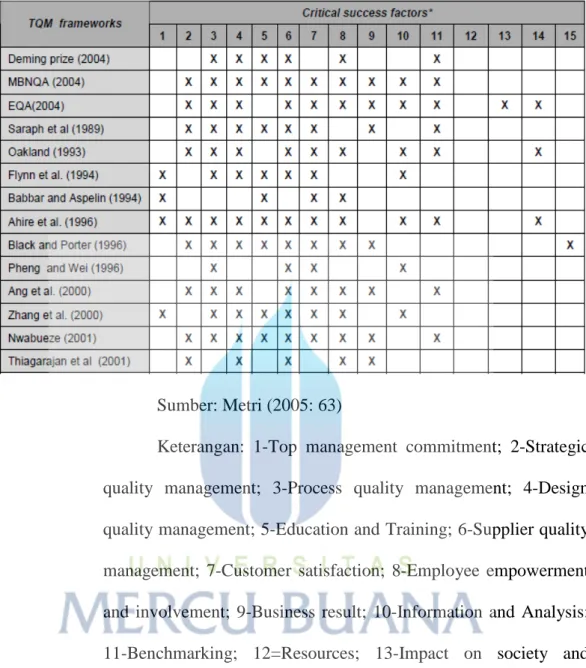 Tabel 2.5. Analysis of TQM Frameworks 