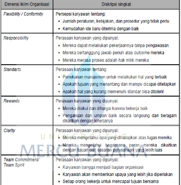 Tabel 2.6. Enam dimensi Iklim Organisasi