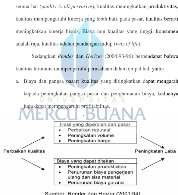 Gambar 2.1. Kualitas Memperbaiki Kemampuan Meraih Laba 