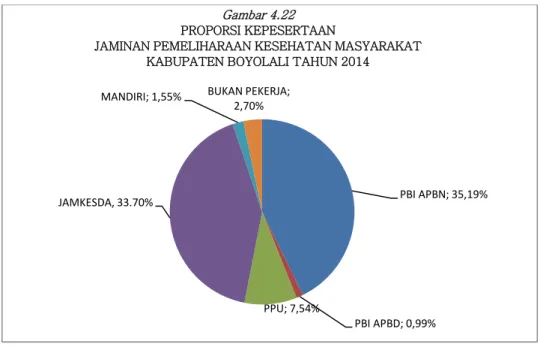 Gambar 4.22  PROPORSI KEPESERTAAN 