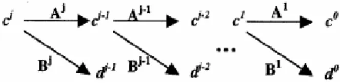 Gambar 1. Transformasi Wavelet dengan Metode Filter Bank [11] 