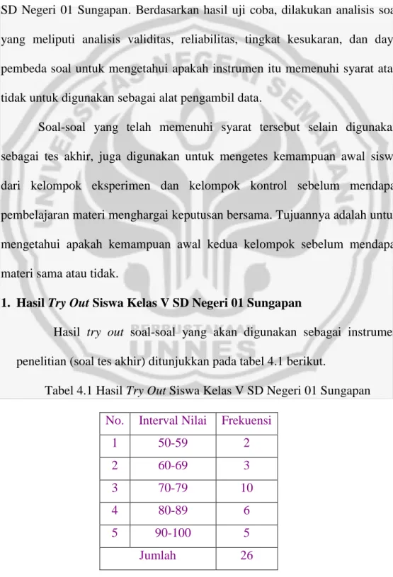 Tabel 4.1 Hasil Try Out Siswa Kelas V SD Negeri 01 Sungapan  No.  Interval Nilai  Frekuensi 