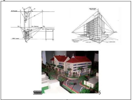 Gambar 1.2 Contoh Gambar Perspektif dan Maket  (Sumber: Google.co.id) 