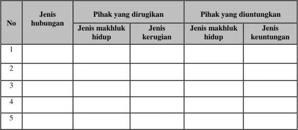 Tabel Pengamatan Simbiosis 