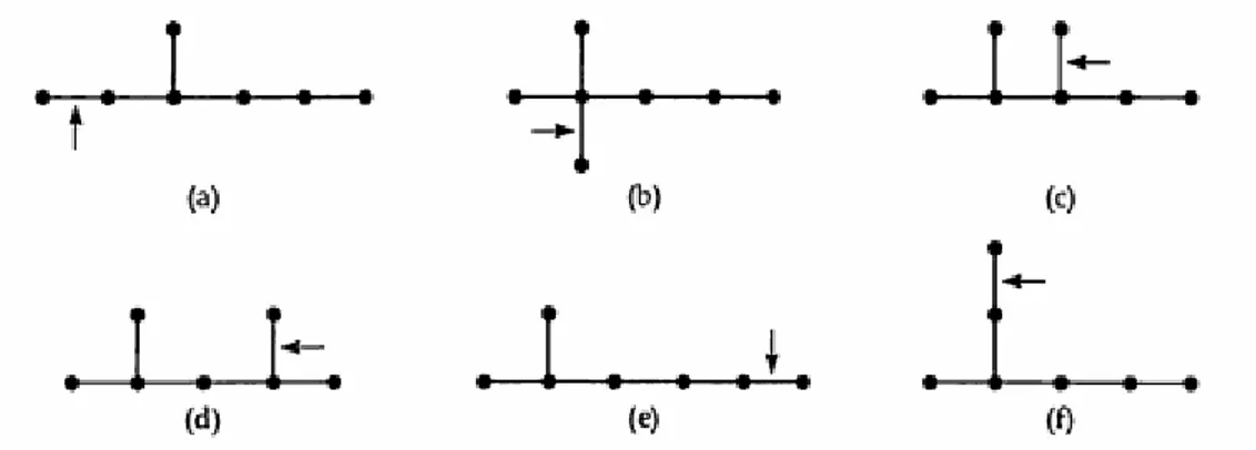 Gambar 6.4 Membangun Tree dengan n=7 dari Tree dengan n=6 
