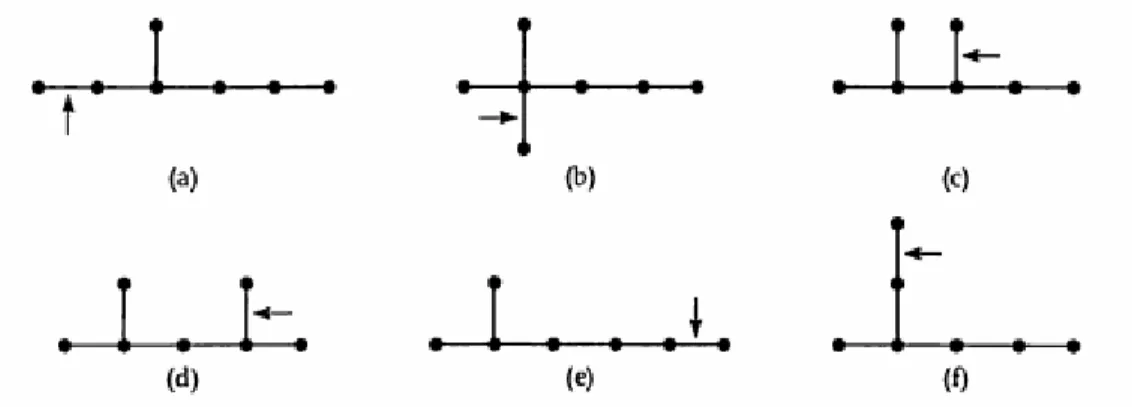 Gambar 6.4 Membangun Tree dengan n=7 dari Tree dengan n=6 