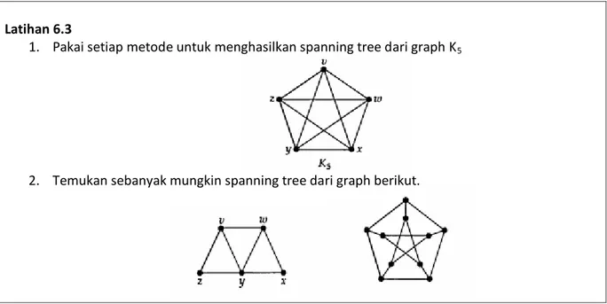 Gambar 6.7 Rooted Tree dan Binary Tree  