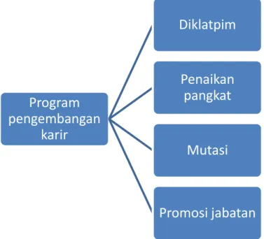 Gambar 4.3  C.  Pembahasan 