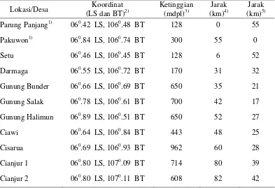 Tabel  2  Deskripsi lokasi yang dipilih berdasarkan metode survei keberadaan lalat puru C
