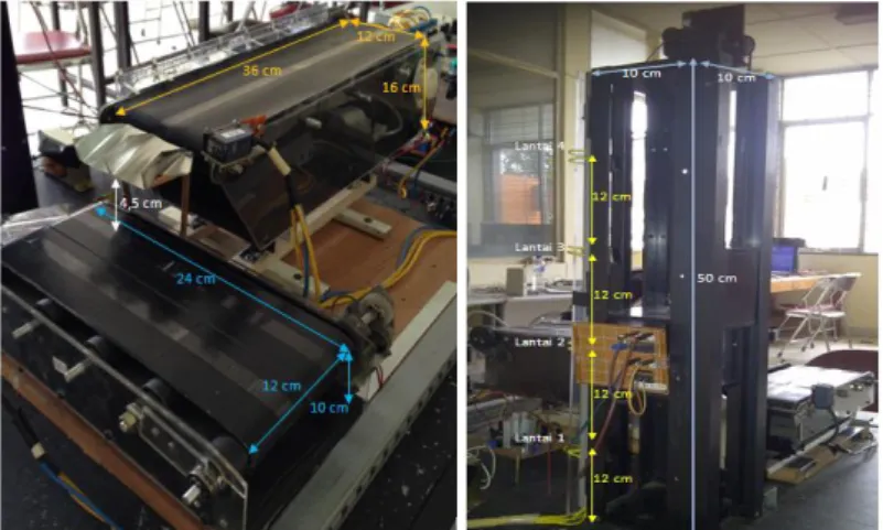 Gambar 7. Plant Simulator (a) Konveyor  (b) Elevator  3.1   Pengujian Limit Switch Sensor 