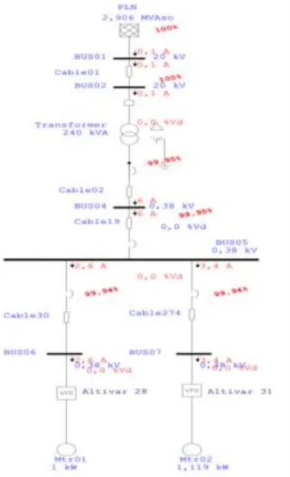 Gambar 1. Diagram perancangan perangkat keras. 