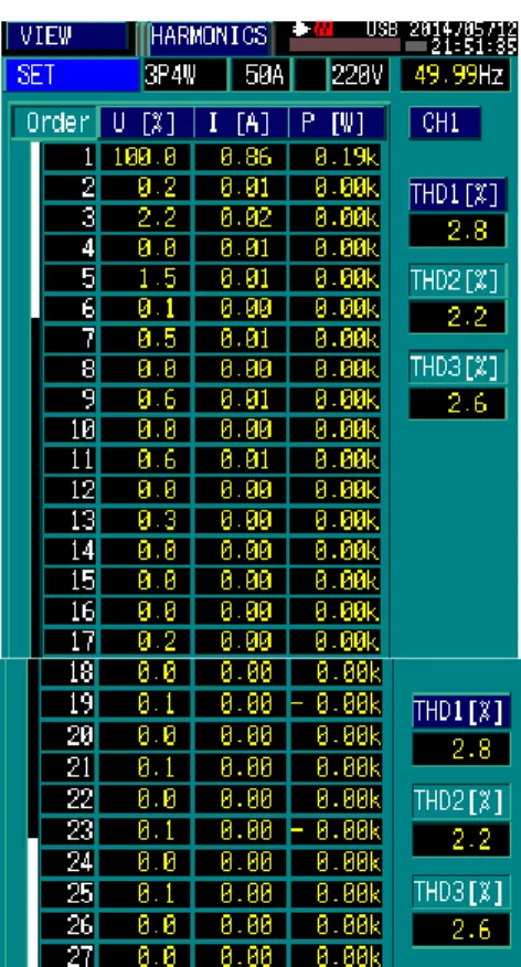 Gambar 8.  Akses  parameter  Altivar  31HD15N4  dan  28HU18M2U
