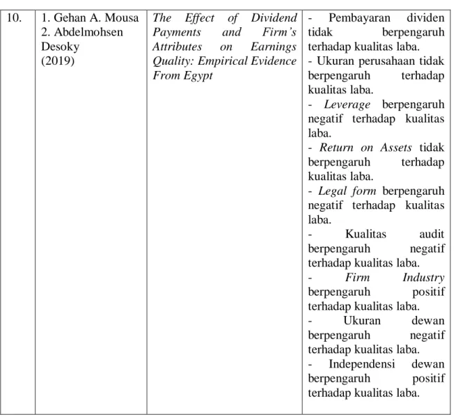 Tabel 2.1 Penelitian Terdahulu 10.  1. Gehan A. Mousa 