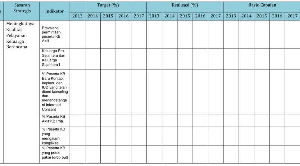 Tabel 2.1    Pencapaian Kinerja DPPKB Kota Palembang Tahun 2013-2017     