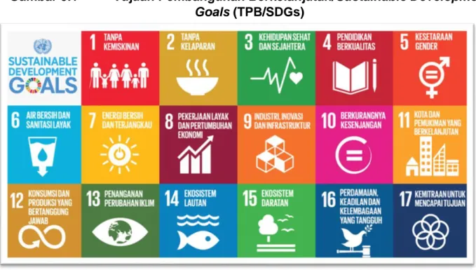 Gambar 3.1    Tujuan Pembangunan Berkelanjutan/Sustainable Development  Goals (TPB/SDGs)  