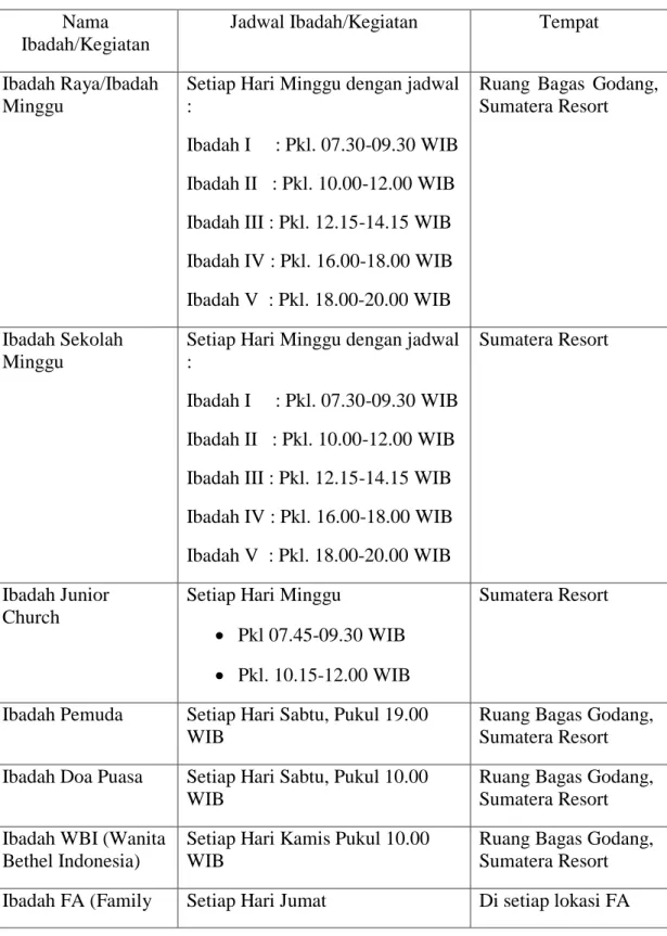 Tabel 2. Jadwal Ibadah dan Kegiatan GBI Rayon IV Sumatera Resort  19 : 