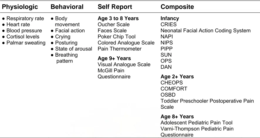 Tabel 1. Penilaian Klinis Nyeri 