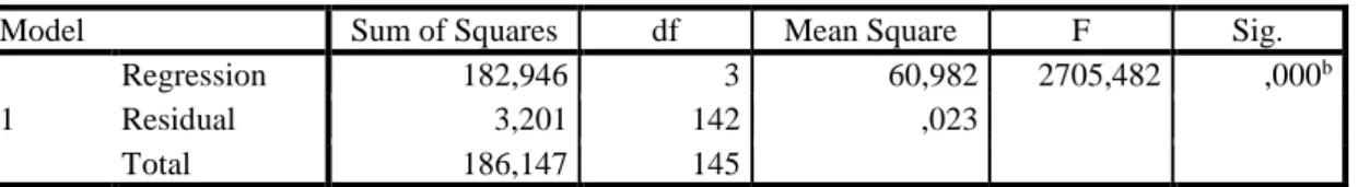 Tabel 9  Uji-t  Coefficients a Model  Unstandardized  Coefficients  Standardized Coefficients  t  Sig