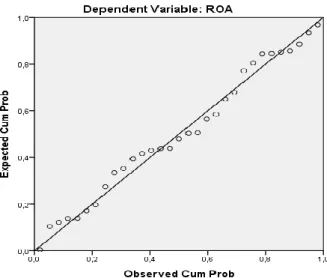 Gambar 4.2 Uji Normalitas Data dengan P-Plot 