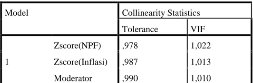 Tabel 4.9 Hasil Uji Multikolinearitas 