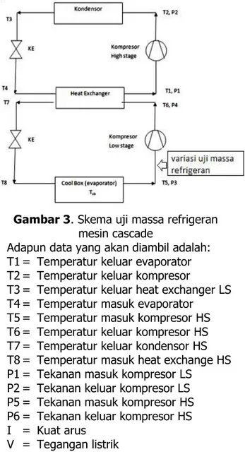 Gambar 2.Desain Heat Exchanger prototipe  mesin cascade 