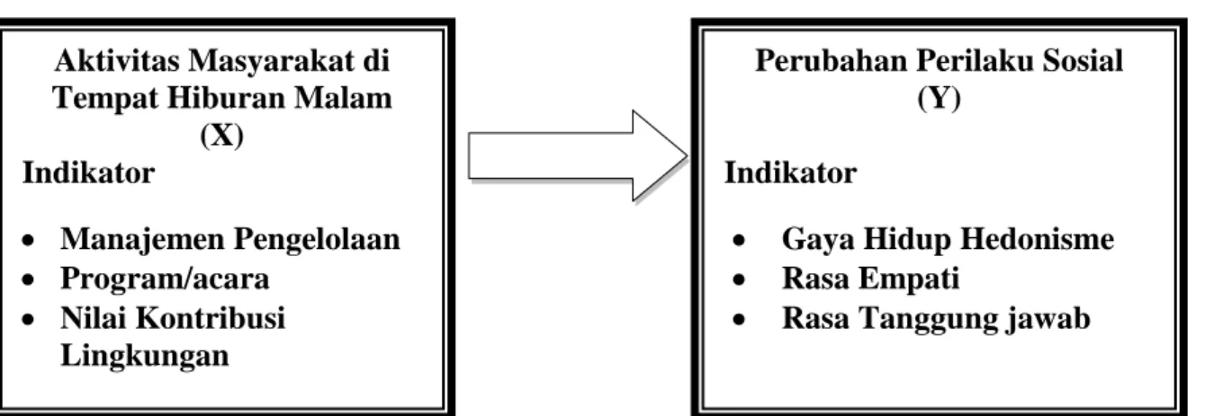 Gambar 2.1. Paradigma Penelitian 